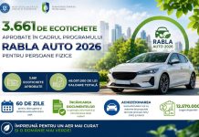 AFM a publicat noi liste Rabla 2026: Peste 3.600 de ecotichete aprobate pentru persoane fizice